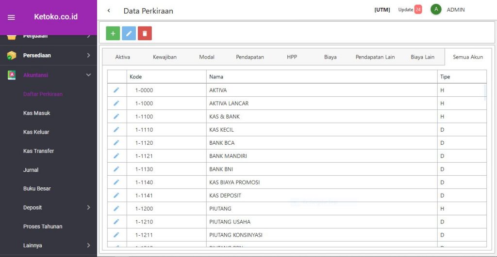 Program Toko IPOS Berbasis Web Dan Mobile - KETOKO | Software Kreatif